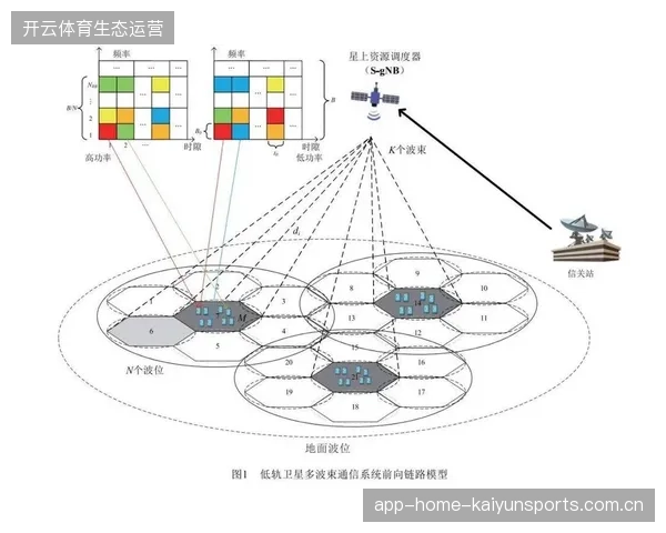 过度依赖传统卫星链路的赛事运营模式，正在被灵活的云端制播方案彻底解构